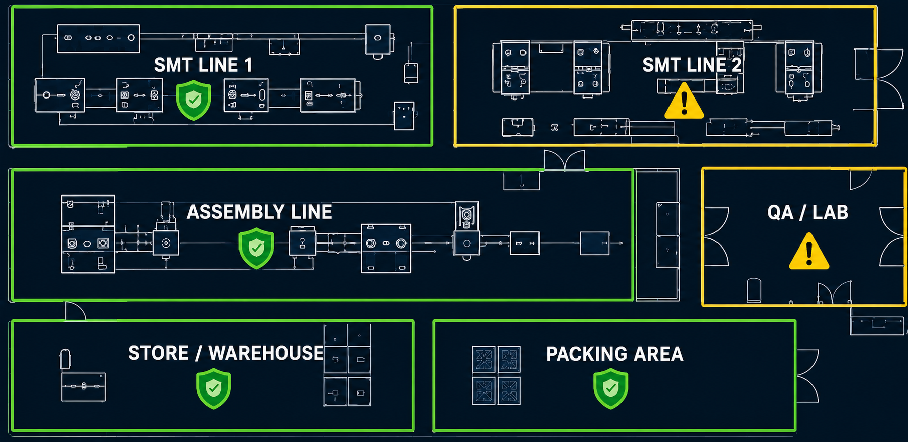 Plant Layout